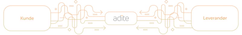 e58854cc-5ff6-499a-a86d-9c6d5b538dfe_adite_intel_892x131